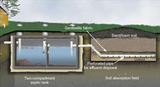 Septic System